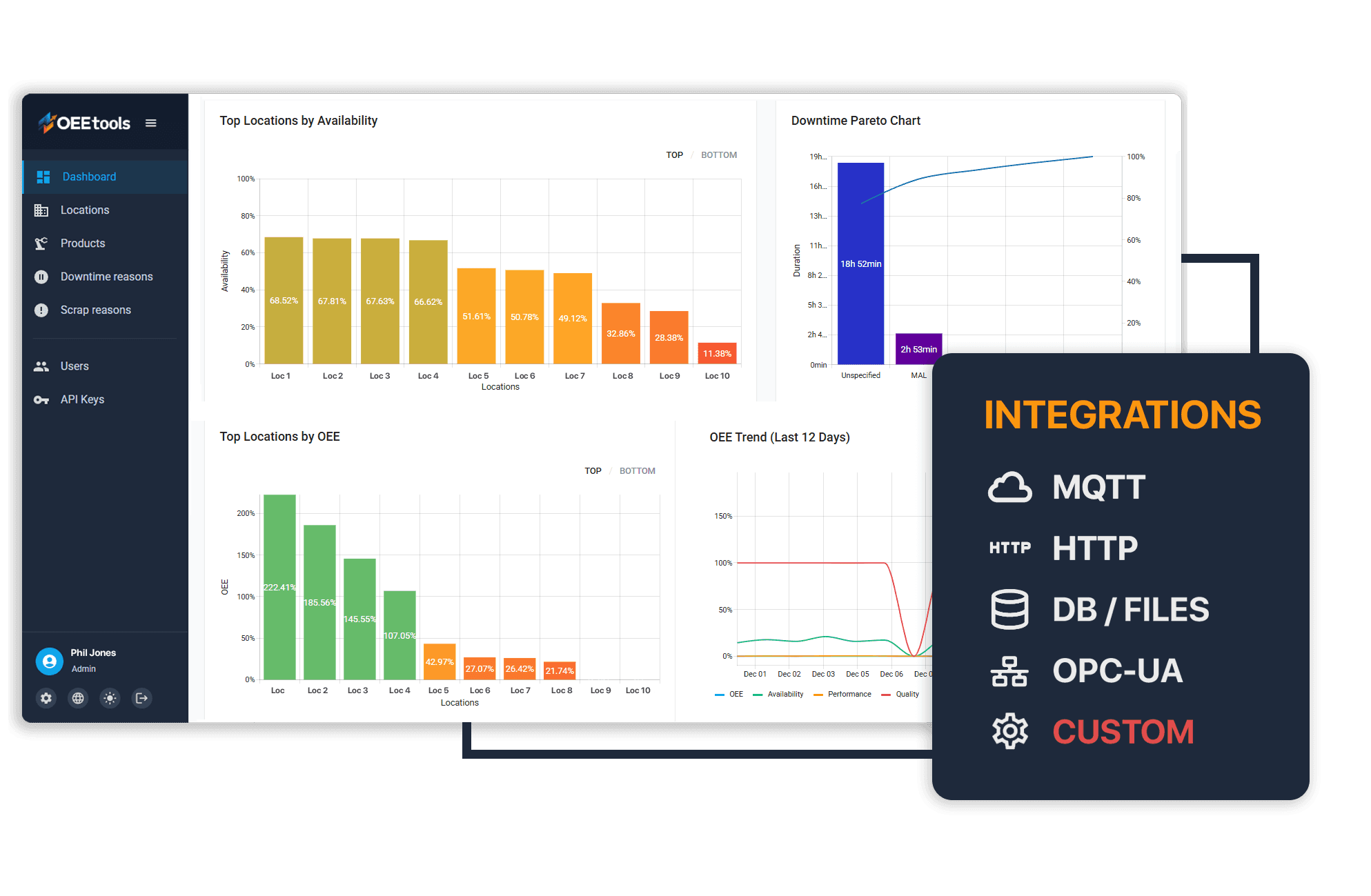 oee interface